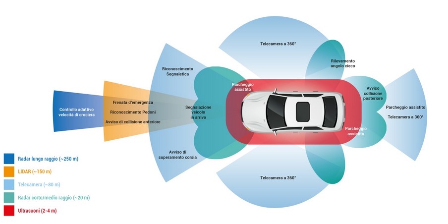 Calibrazione telecamere auto - Adas Calibrazione sistemi ADAS